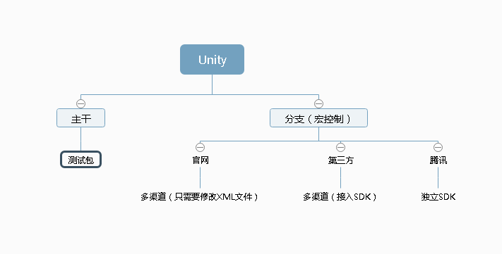 打包结构